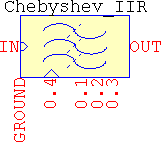 Chebyshev IIR