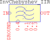 Inverse Chebyshev IIR